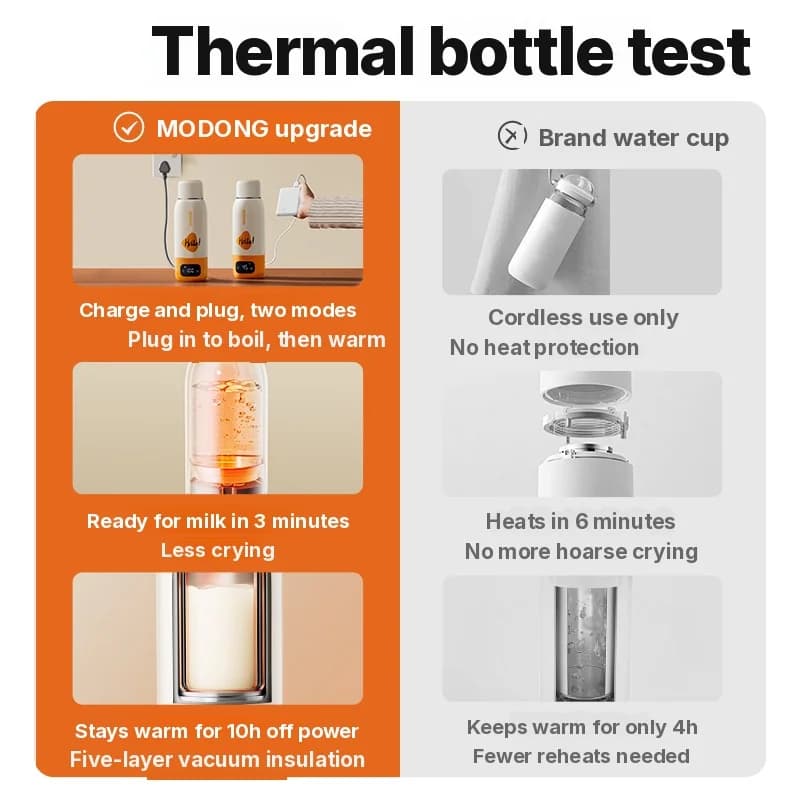 Prijenosna šalica za grijanje dječje formule 550ml, s kabelom i bez kabela